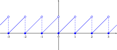 figure a_continuous_function_from_Rl_to_Rl.png