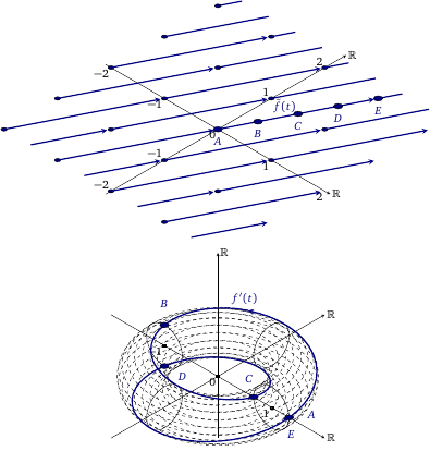 figure lifting_of_a_path_in_torus_to_R2.png