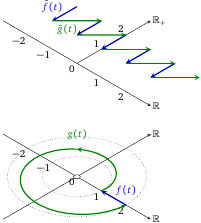 figure liftings_of_paths_in_R2-0_to_R_Rplus.png