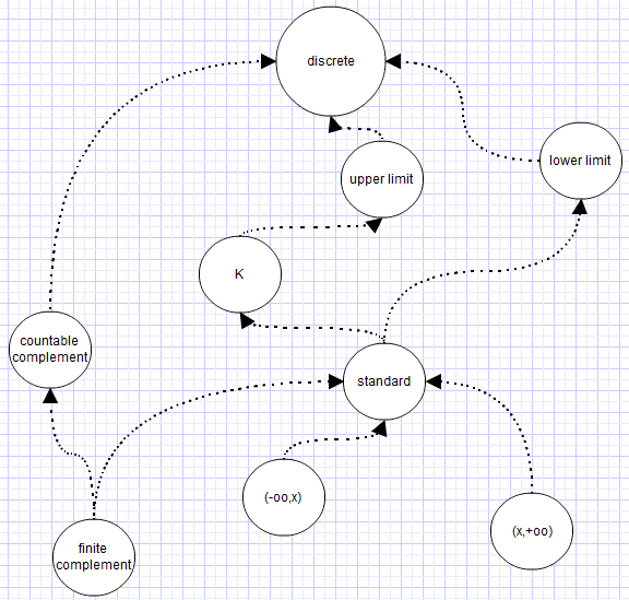 figure real_topology_relations.png